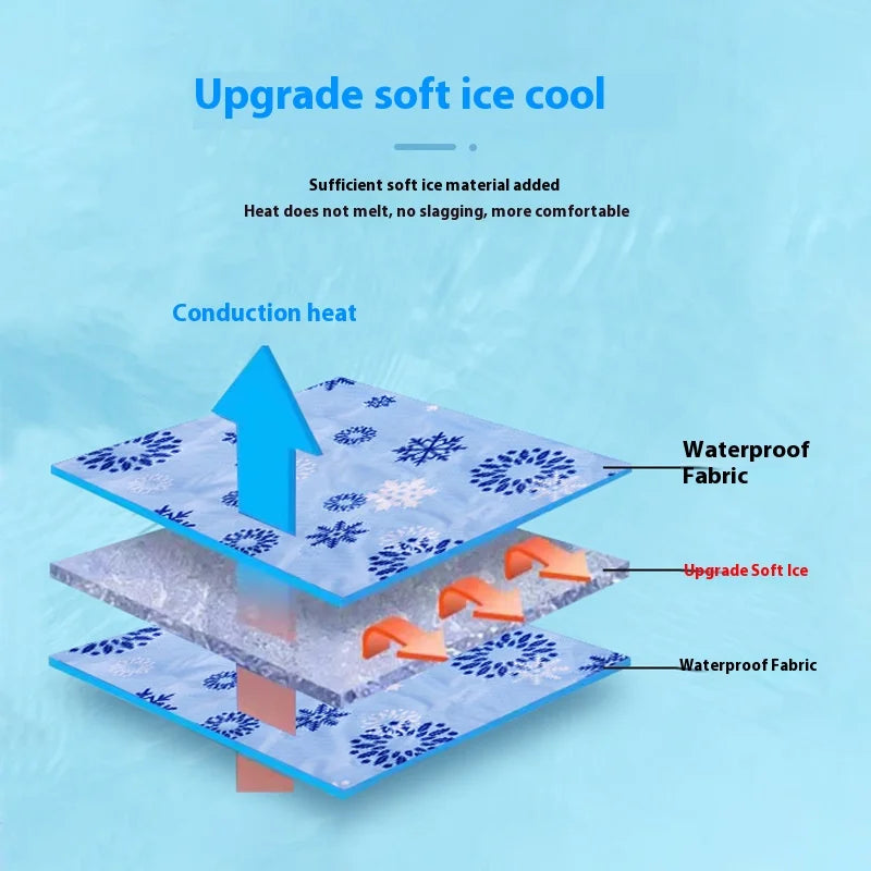 Pet Cooling Mat Dry Ice Pet Cool Pad Water Injection Cooling Dog Beds Keep Your Pet Cool Waterproof Wear Resistant For Dogs&Cats