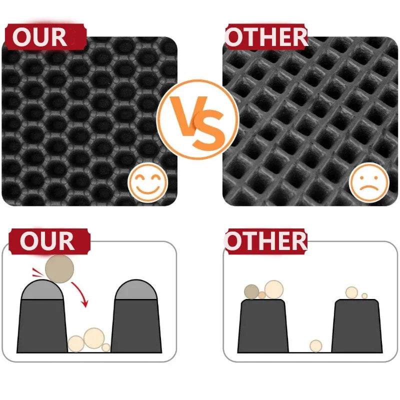 Double-Layer Waterproof Cat Litter Mat